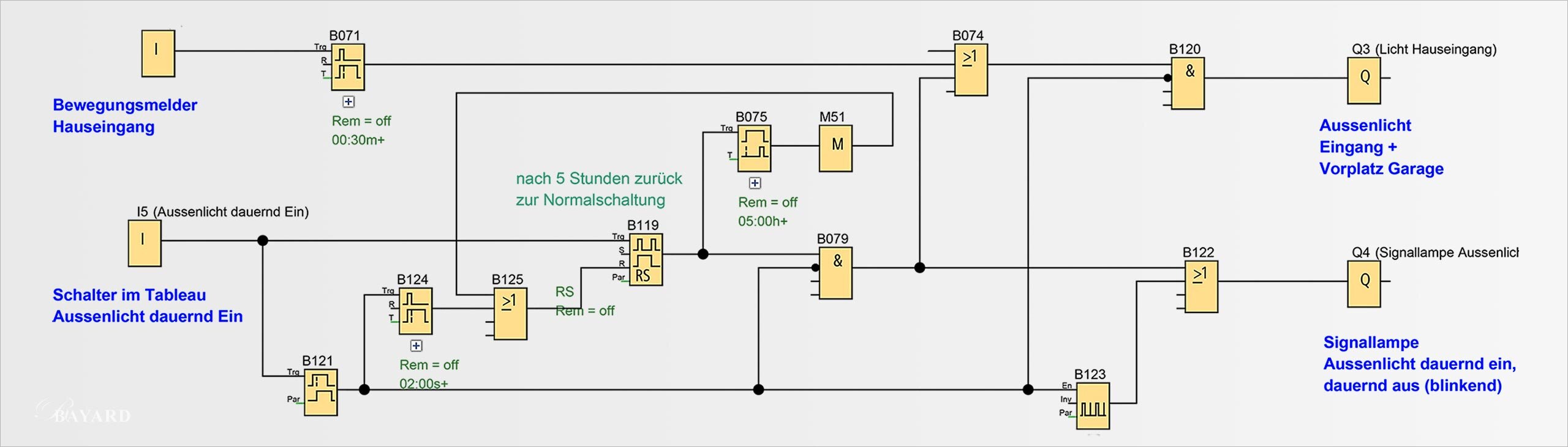 Elektrotechnik Elektrotechnik